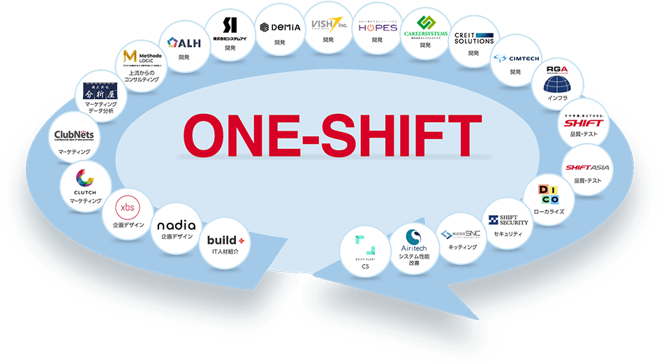 ONE-SHIFT イメージ図