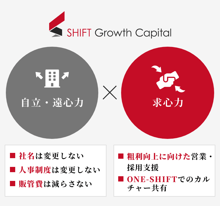 自立・遠心力と求心力